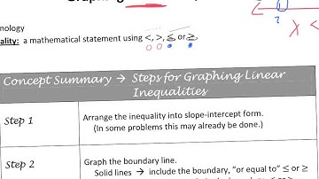 A1 L2.5 V1 Graphing Linear Inequalities Intro
