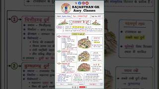 🏰 चित्तौड़गढ़ दुर्ग का गौरवशाली इतिहास | Rajasthan History | REET, CET, RAS, Patwari GK #viral