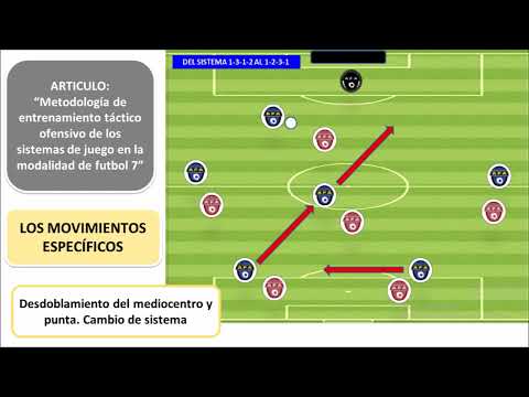 Metodología de entrenamiento táctico de los sistemas de juego en la modalidad de futbol 7. Vídeo 3