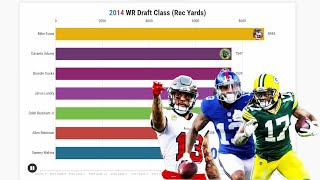 2014 WR Draft Class Stats | Bar Chart Race