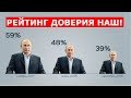 Рейтинг Путина 2019. Дмитрий Потапенко