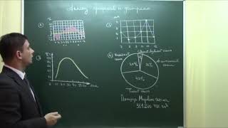 Задание 2.  Анализ графиков и диаграмм