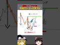 「分析めんどくさい…」←これだけでOK！プロが教える雑なトレード術#shorts #trading