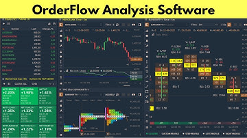 How to buy ORDER FLOW ANALYSIS software || Quantower India