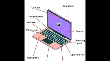 Parts of Laptop || Learning English