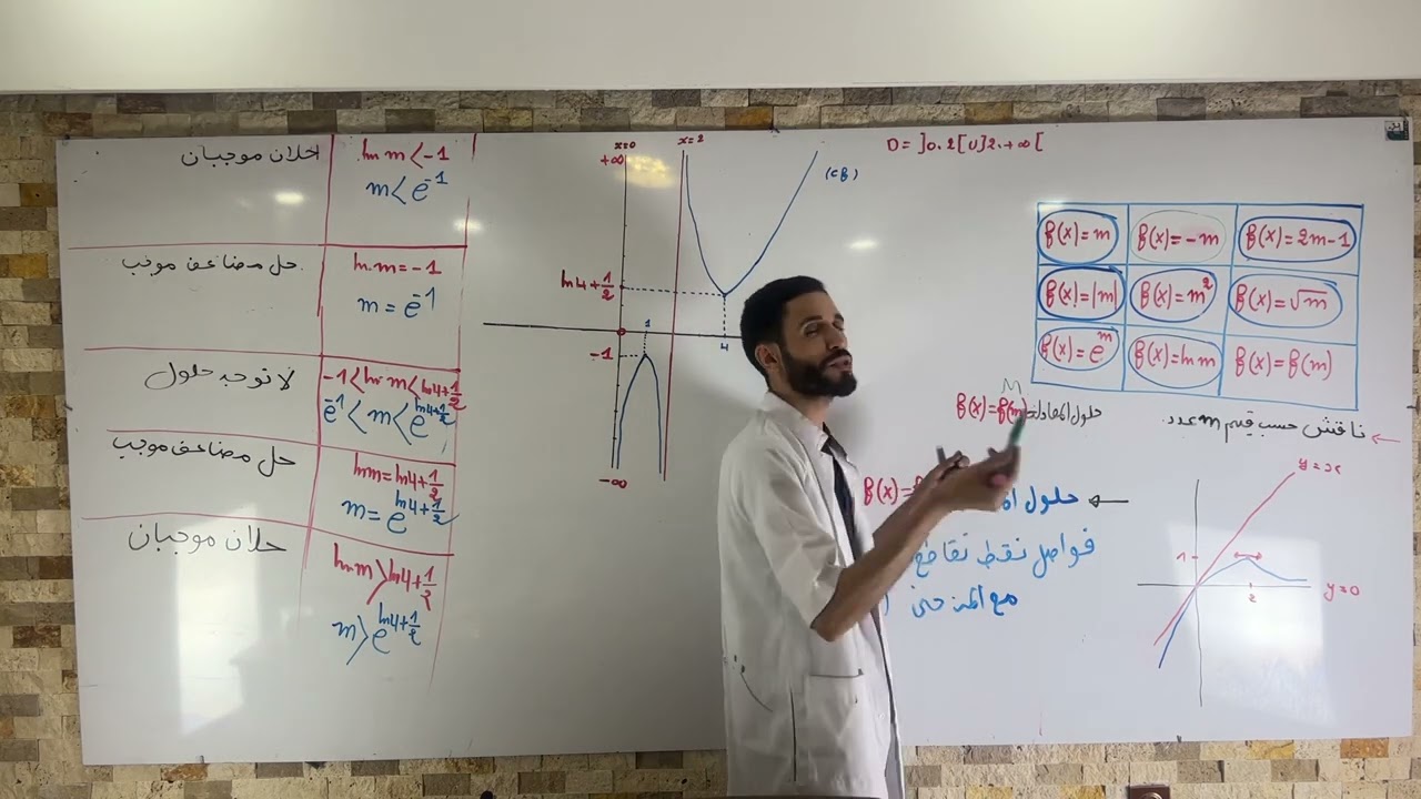 Bac2023:الحصة (3)في المناقشة البيانية شعبة علوم تجريبية وتقني رياضي ورياضيات