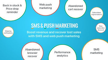SMS & Push Marketing - Abandoned Cart Automation