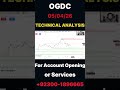 OGDC | Technical Analysis | PSXIAL