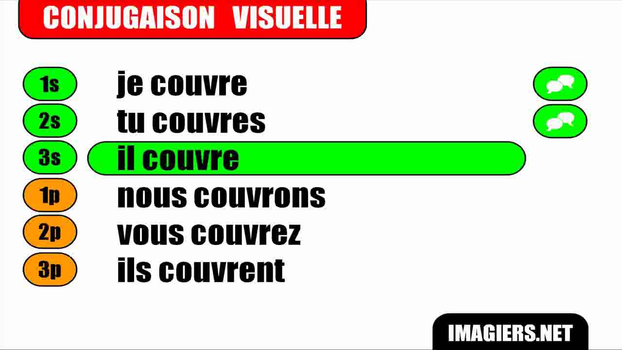 Afbeeldingsresultaat voor l'indicatif prÃ©sent de couvrir