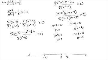 Example Solving Rational Inequalities 1