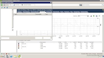 VMWare | Performance Graphs