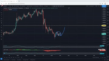 ADA - Cardano Technical Analysis for March 19, 2021 - ADA - PRICE UPDATE
