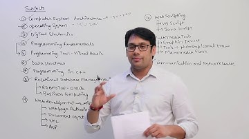 Course Details for KVS PGT Computer Science
