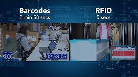 Reading with RFID gate