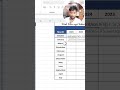 Day 21 I How To Use AVERAGEIFS  Function In Excel I Master AVERAGEIFS in Excel |