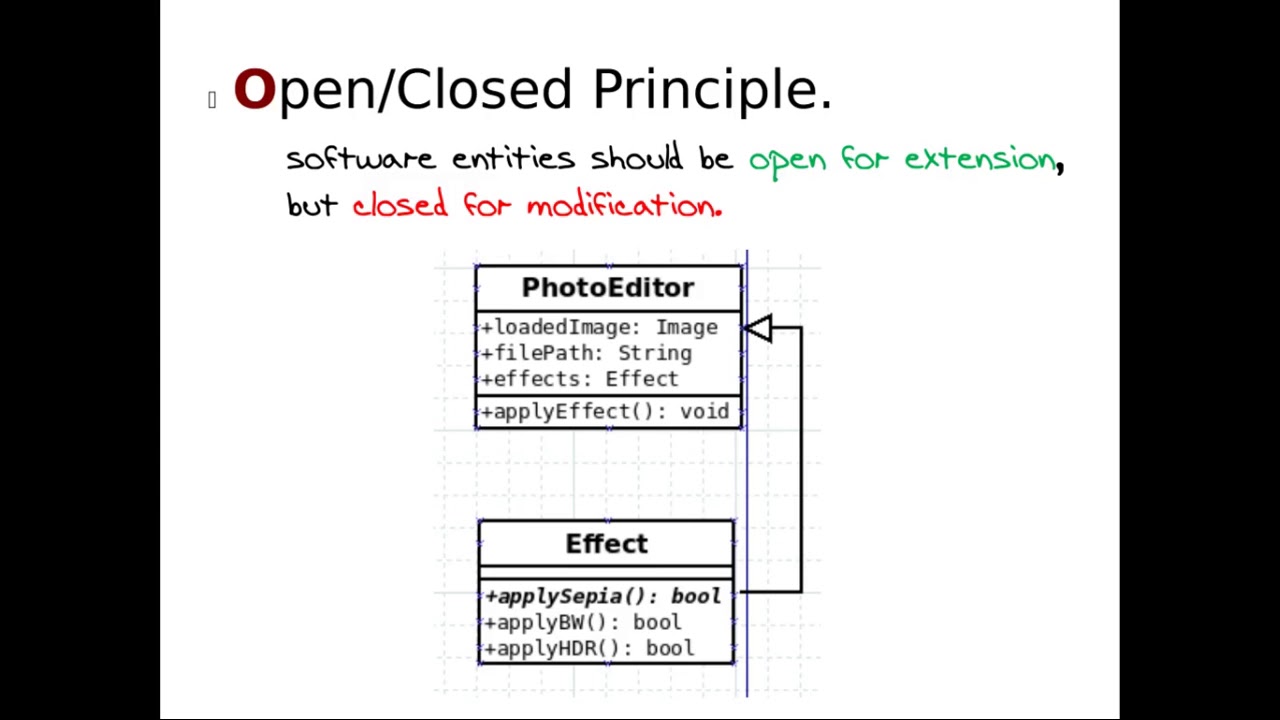 Open-Closed Principle – SOLID Architecture Concept Explained