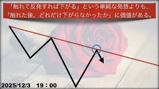 2025/12/3（19：00）NKD1！Nikkei(USD)Futures CME /4時間足【AI相場師リアナによるチャート分析】