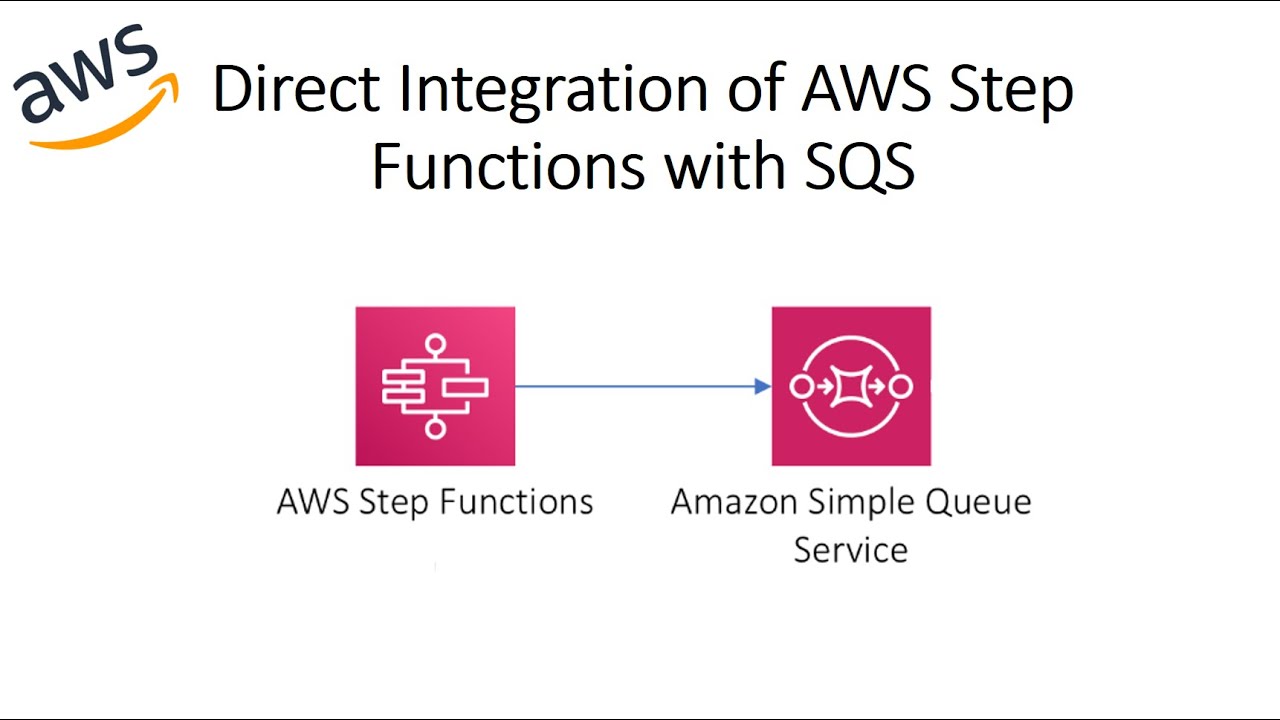 Send message from Step Function to SQS directly indepth intuition
