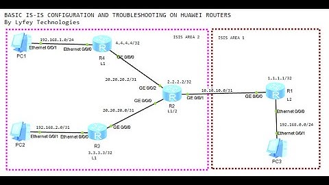 Huawei Lab Simulation Part 3:  Basic IS-IS Protocol Configuration and Troubleshooting on Huawei