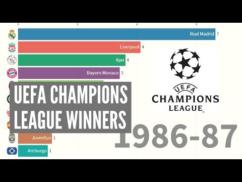 uefa champions league 2019 reddit