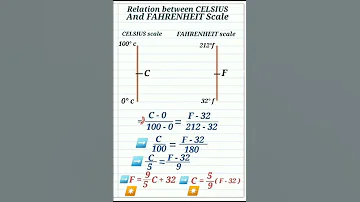 Relation Between Celsius And Fahrenheit Scale Physics Youtubeshorts Formula Shorts 