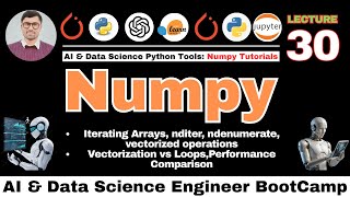 Mastering NumPy: Iterating Arrays with nditer, ndenumerate & Vectorized Operations vs Loops