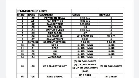 Thx07(Thita) multi card programming setting