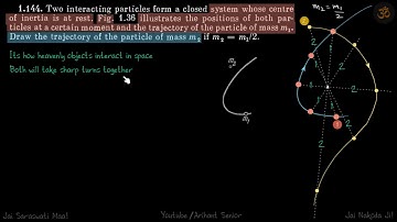 1.144 | Irodov Solutions | Mechanics