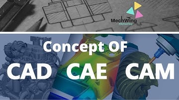 What is CAD CAM CAE PLM|| CAD CAM CAE In Hindi|| Mechanical Engineers CAD/CAM/CAE|