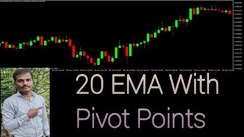 20 EMA WITH PIVOT POINTS (EXPONENTIAL MOVING AVERAGE) {20 ema Aur Pivot Points ka use Kaise karte}