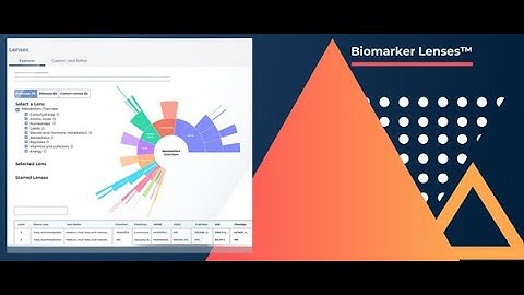 Bioinformatics Platform - Biomarker Lenses™