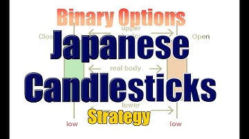 Binary Options Japanese Candlesticks Strategy - Easy Explanation