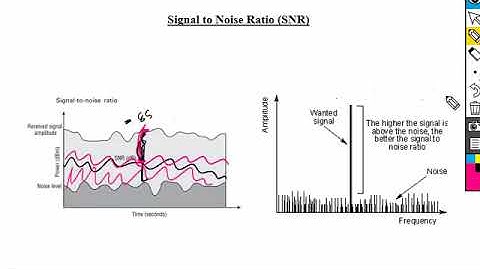 Loop Avoidance Nanda CWNA RSSI and VSWR
