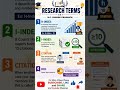 Before Publishing a Paper, Learn These Research Terms || H-Index, I-Index, DOI, Citations Explained