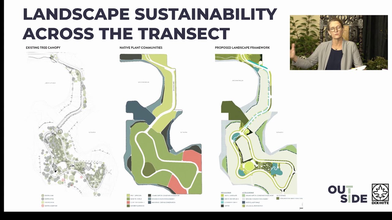 OUTSIDE Collab 2020: Sharing Perspectives
