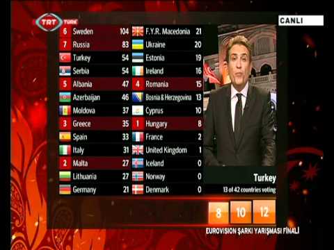 Eurovision 2012 Türkiyenin puan verdigi ülkeler