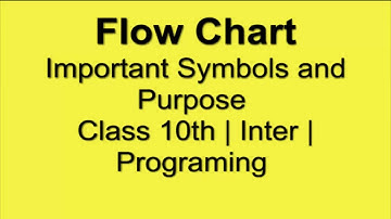 Concept of algorithm, Flowchart and GW-BASIC programming  What is algorithm in gw programing