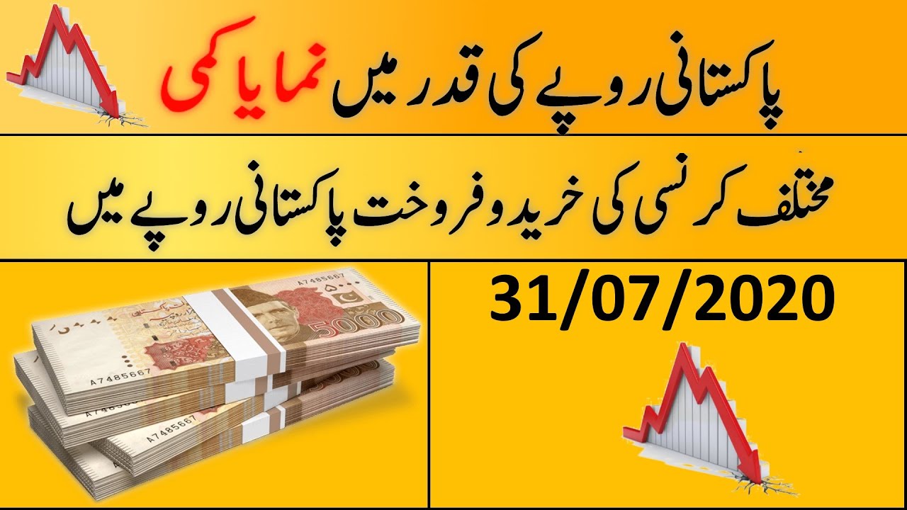 Today's Open Market Currency Rates in Pakistan | PKR Exchange Rates| 31st July 2020 |Hot News Studio