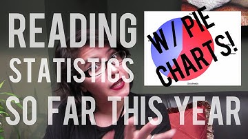 Reading Statistics Thus Far with Pie Charts!