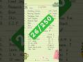 26/250 Days Challenge ✨ Daily Routine & Financial Goals 💚 Clean Handwriting Aesthetic Journal