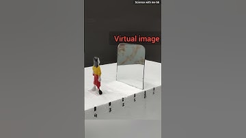 The 5 characteristics of the image formed by a plane mirror||विशेषताएं जो हर plane mirror दिखाता है