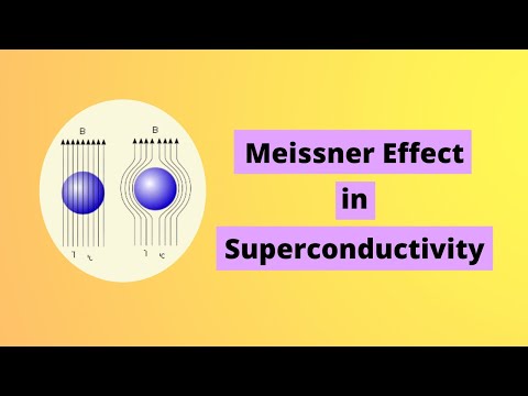 Meissner effect | Superconductors | Physics | 2021 | Mixed Telugu - YouTube