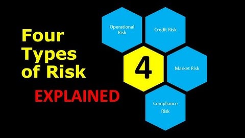 Different Types of Risks | Operational Risk Credit Risk | Market Risk  | Compliance Risks