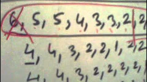 Havel hakimi theorem  PART 4