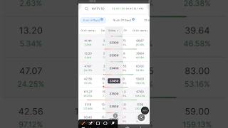 option chain analysis for intraday trading ?