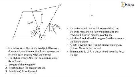 Coulomb Wedge Theory