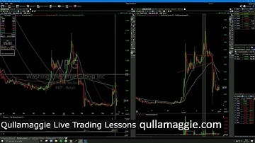 Qullamaggie Trading Highlights Lessons, Setups , Struggling Trader Feeback BKxEXSgh3uE