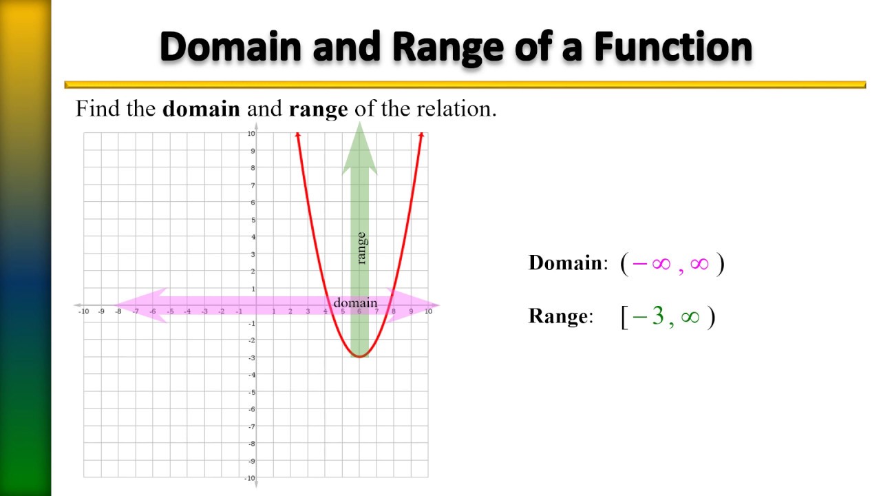 domain and range of a graph