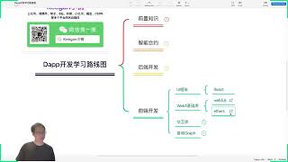 Web3 Dapp开发学习路线图 | 14 | Web3前端基础库
