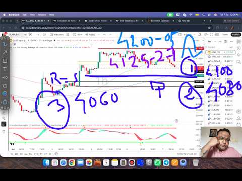 Video preview for GOLD XAUUSD Trading Strategy TODAY 7-8 JUL | XAUUSD Analysis TODAY 7-8 JUL | GOLD Forecast TODAY
